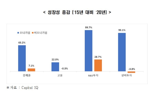 사진=전경련