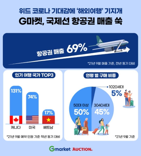 이미지 제공 = G마켓, 옥션