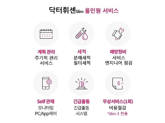 LG전자 하이엠솔루텍, 시스템에어컨 올인원 서비스 ‘닥터휘센Slim’ 출시