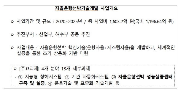 사진=산업부