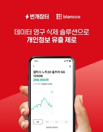 번개장터, 데이터 영구 삭제 솔루션 통해 중고폰 개인정보 유출 '제로'