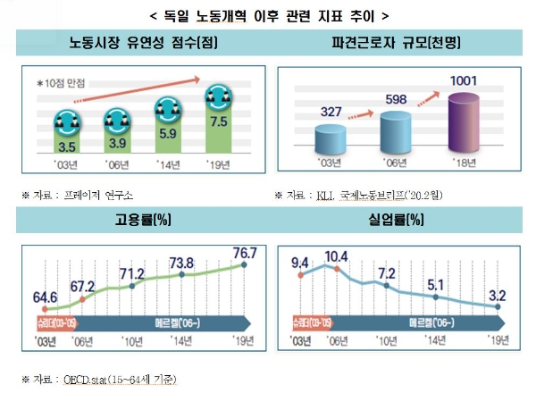 사진=한경연