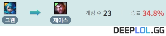 제이스만 없다면 강력한 그웬