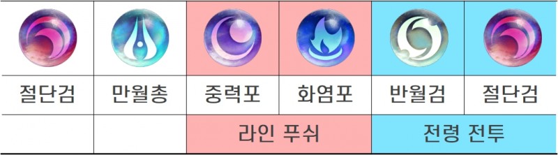 중력포+화염포로 라인을 밀고 반월검+절단검 세팅