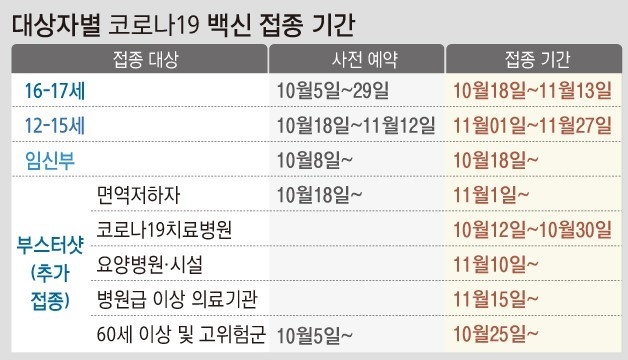 자료=예방접종대응추진단