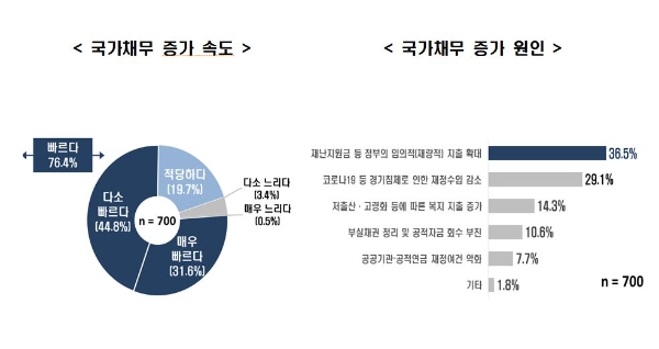 사진=한경연