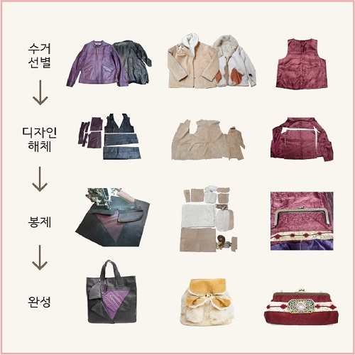 seeming, 의류 업사이클 전문 업체 '2021 고객만족브랜드대상' 수상