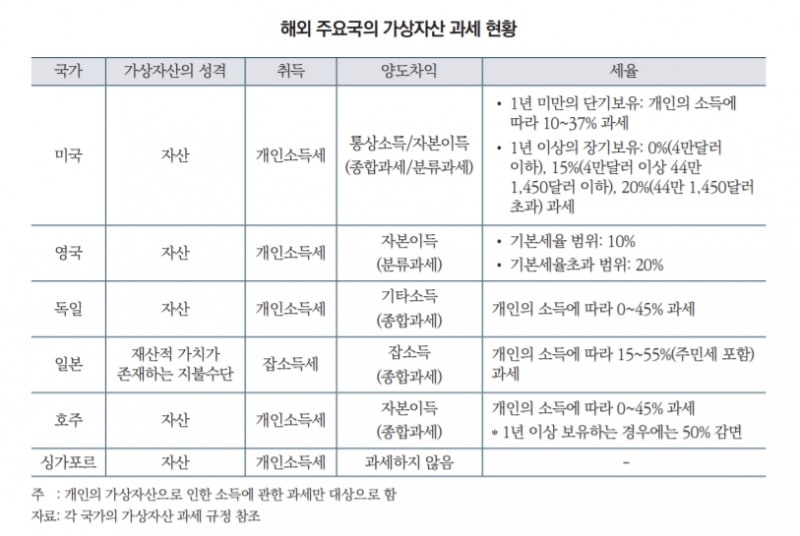 자료:자본시장연구원