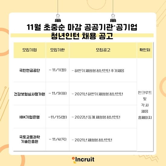 11월 초중순 마감 공기업·공공기관 청년인턴 채용소식
