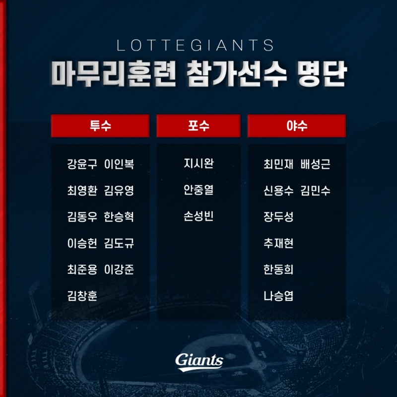 롯데, 김평호 전 대표팀 코치를 1군 외야 주루코치로 영입…3일부터 23일동안 상동에서 마무리훈련 실시