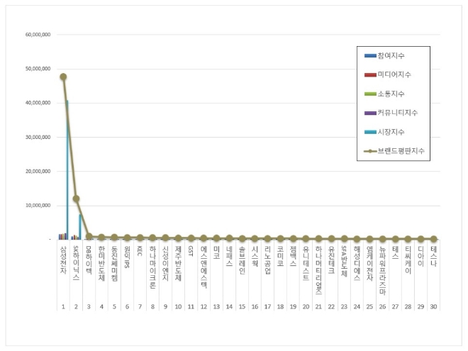 자료 = 한국기업평판연구소 제공