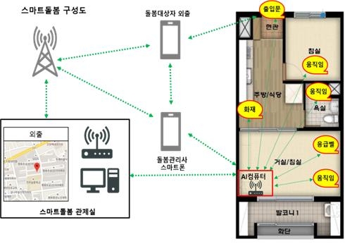 고령자 맞춤형 스마트돌봄 시범사업 개념도. 자료=국토교통부