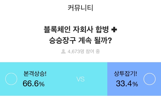 증권플러스, "투자자 10명 중 7명, 테슬라 시총 1조 돌파에 "주가 더 오를 것”