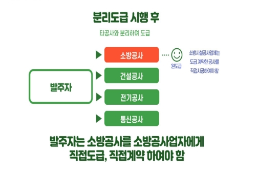 이미지 제공 = 경기도 소방재난본부