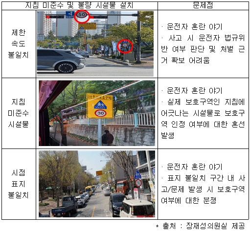 어린이보호구역 내 잘못된 설치 시설물