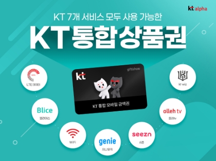 kt alpha, 지니뮤직·kt wiz 등 KT통합상품권 제휴처 확대