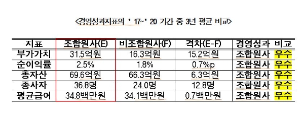 사진=중소기업중앙회