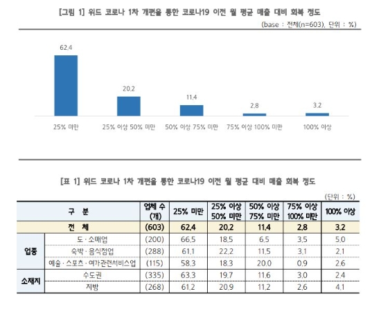 사진=중기중앙회