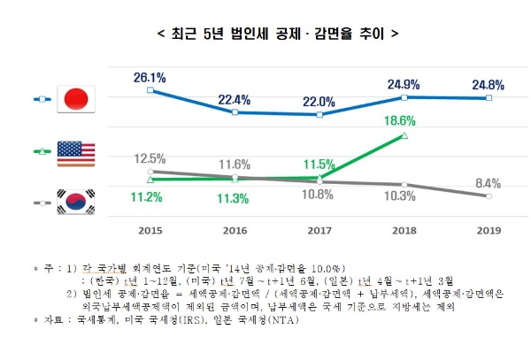 사진=한경연