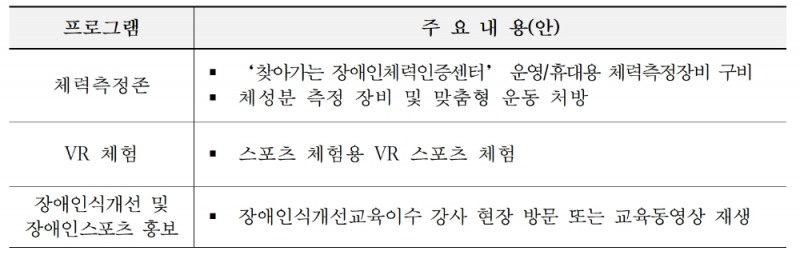 대한장애인체육회, 11월 호남권역부터 '체험형 장애인스포츠버스' 운영…체력측정, VR, 스포츠체험 등 다양한 서비스 제공