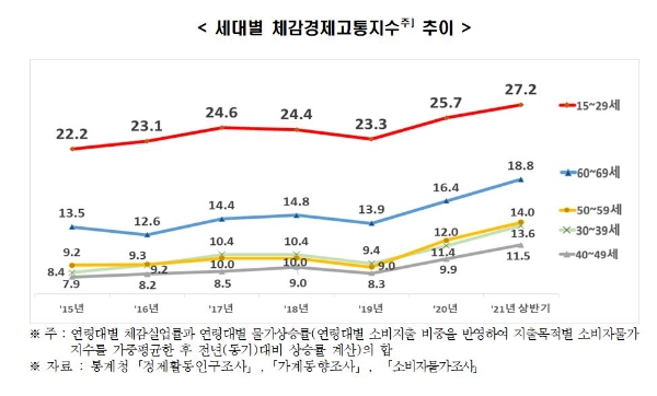 사진=한경연