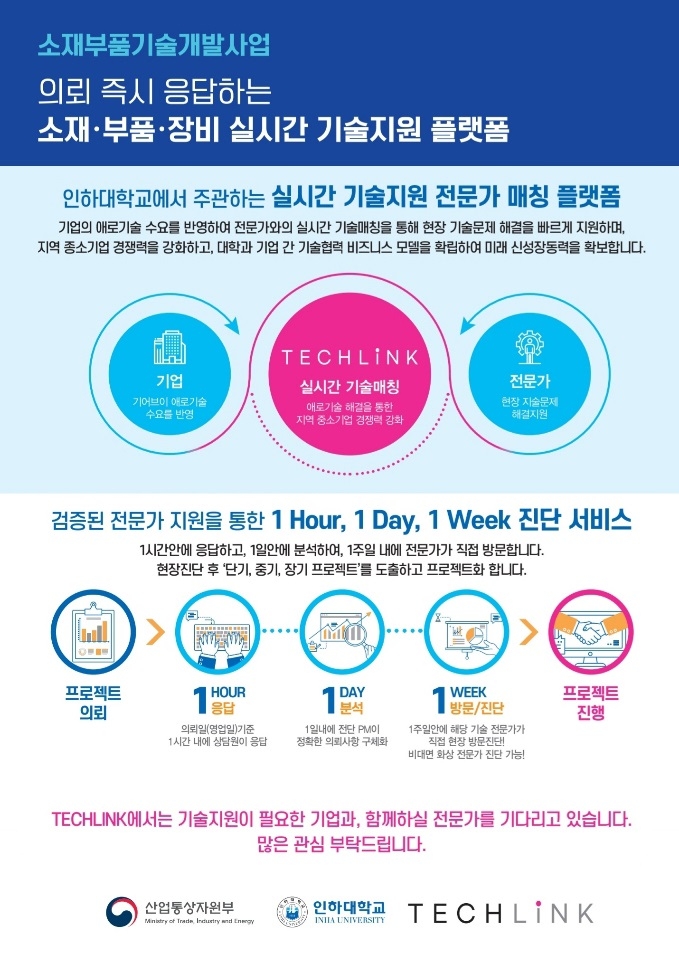 인하대학교 TECHLINK 서비스, 실시간 기술지원 전문가 매칭