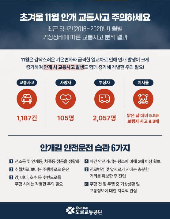 사진 = 도로교통공단 제공