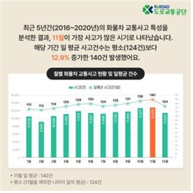 사진 = 도로교통공단 제공
