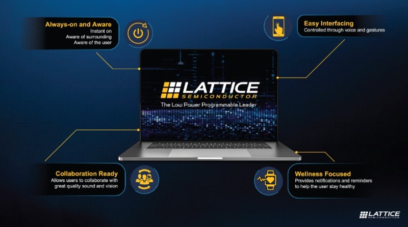 래티스, 차세대 클라이언트 기기 개발 가속화 sensAI 솔루션 스택 최신 버전 발표