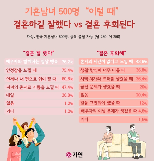 자료=가연결혼정보㈜