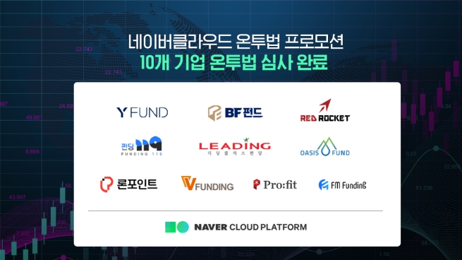 네이버클라우드, P2P기업 온투법 인증심사 지원…10개사 인증 완료
