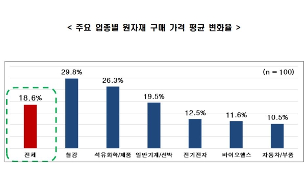 사진=한경연