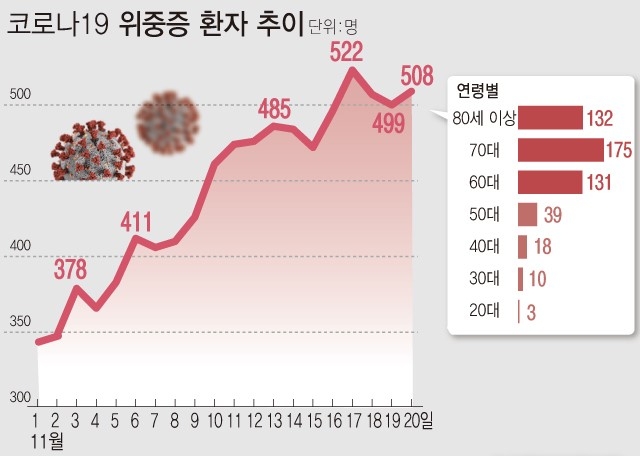 자료=질병관리청