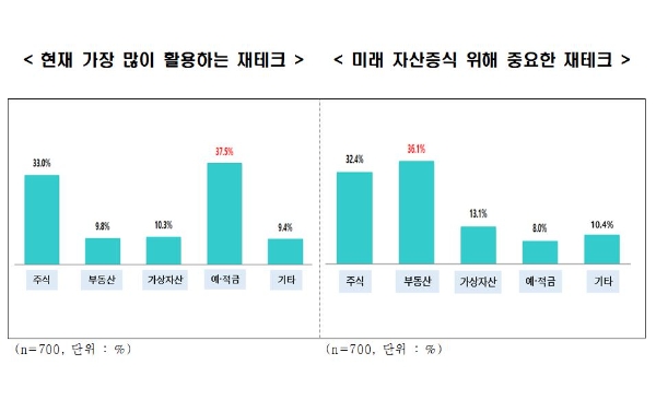 사진=전경련