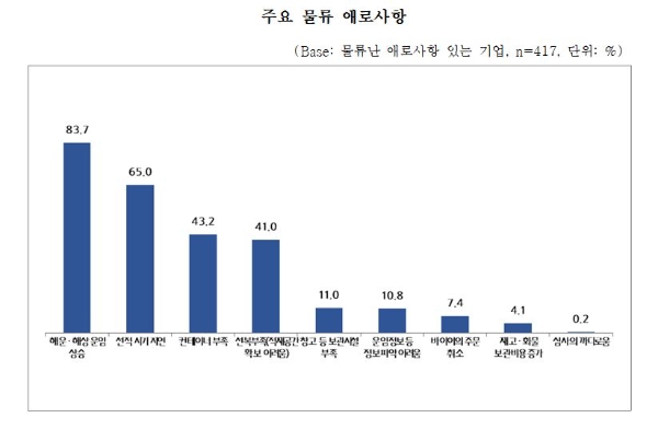사진=중기중앙회