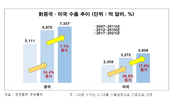 사진=전경련