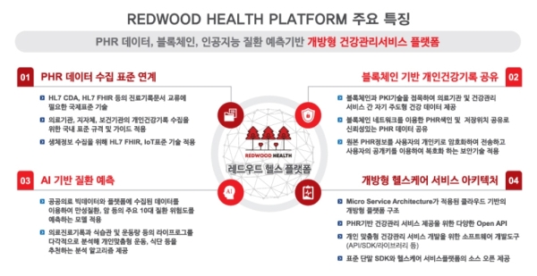 디지털 헬스케어 전문 기업 디케이아이테크놀로지(DKI), '2021 글로벌 헬스케어 위크' 참가