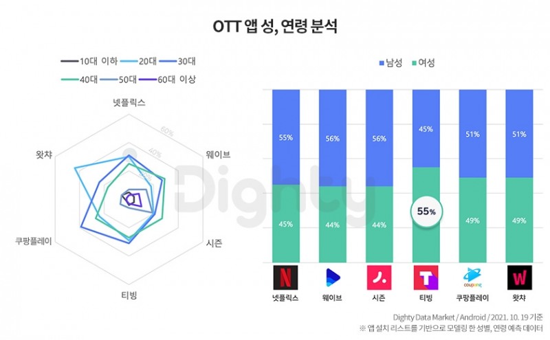 NHN DATA, '앱 트렌드 리포트' 발표…MZ세대 앱 고성장