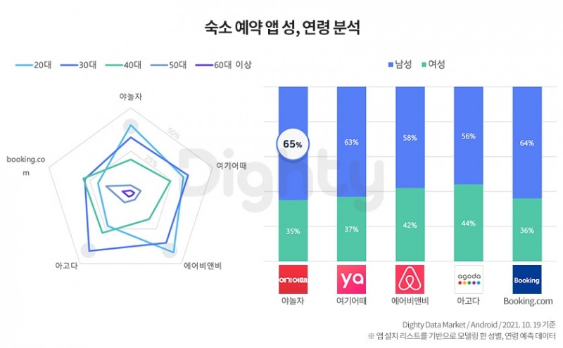 NHN DATA, '앱 트렌드 리포트' 발표…MZ세대 앱 고성장