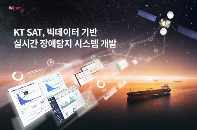 KT SAT, 실시간 장애탐지 시스템 ISAS 자체 개발