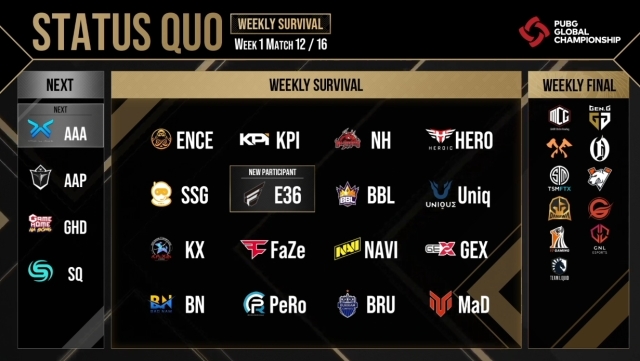 PGC 2021 위클리 서바이벌 2일 차 결과(사진=크래프톤 제공).