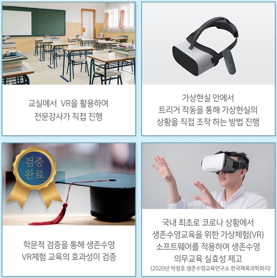 생존수영교육연구소, 다양한 교육기관의 새로운 VR 수영안전교육 대안으로 떠올라