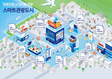 스마트관광도시 모델./ 사진 제공 = 한국관광공사