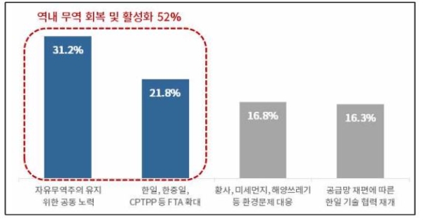 사진=대한상의