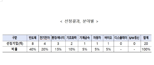 사진=중소벤처기업부
