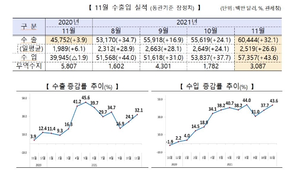 사진=산업부