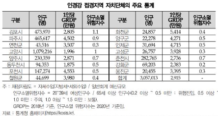 사진 제공 = 경기연구원