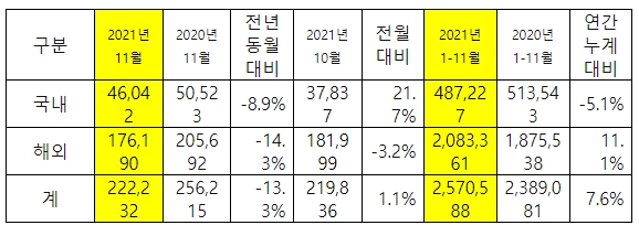 자료 제공 = 기아