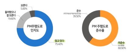 사진 제공 = 한국교통안전공단