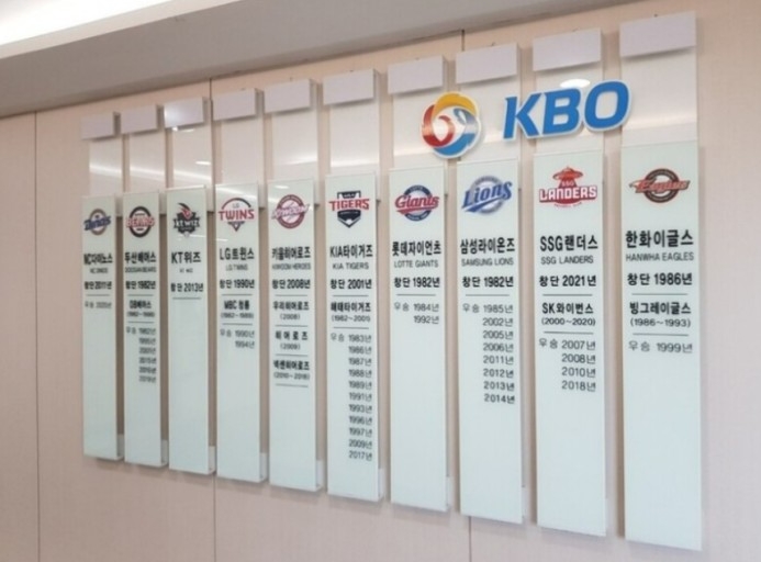 한국야구 미래 유망주 84명 대상으로 ‘2022 KBO Next-Level Training Camp’…내년 1, 2월에 제주도에서 2차례에 걸쳐 합숙 캠프 진행